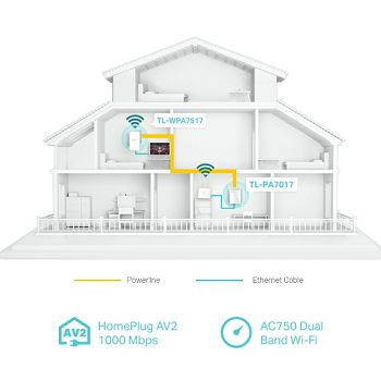 TPLNC-TL_WPA7517KIT_4.jpg