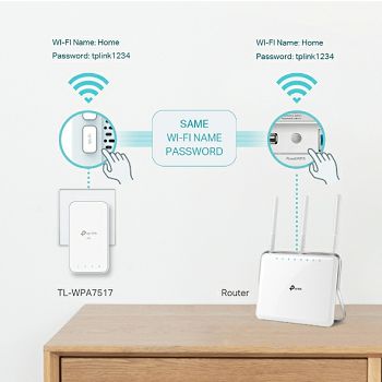 TPLNC-TL_WPA7517KIT_5.jpg