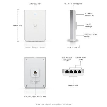 Ubiquiti wireless access point U6 In-Wall