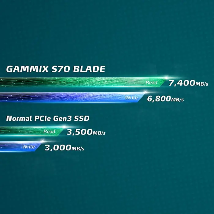 adata-xpg-gammix-s70-blade-512-gb-ssd-gray-pcie-40-x4-nvme-1-37071-agammixs70b-512g-cs-w.webp