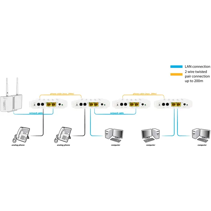 allnet-all-ghn101-2wire-point-to-point-phoneline-ghn-modem-v-45050-all-ghn101-2wire-w.webp