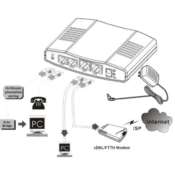 allnet-all-ghn101-2wire-point-to-point-phoneline-ghn-modem-v-47835-all-ghn101-2wire-w.webp