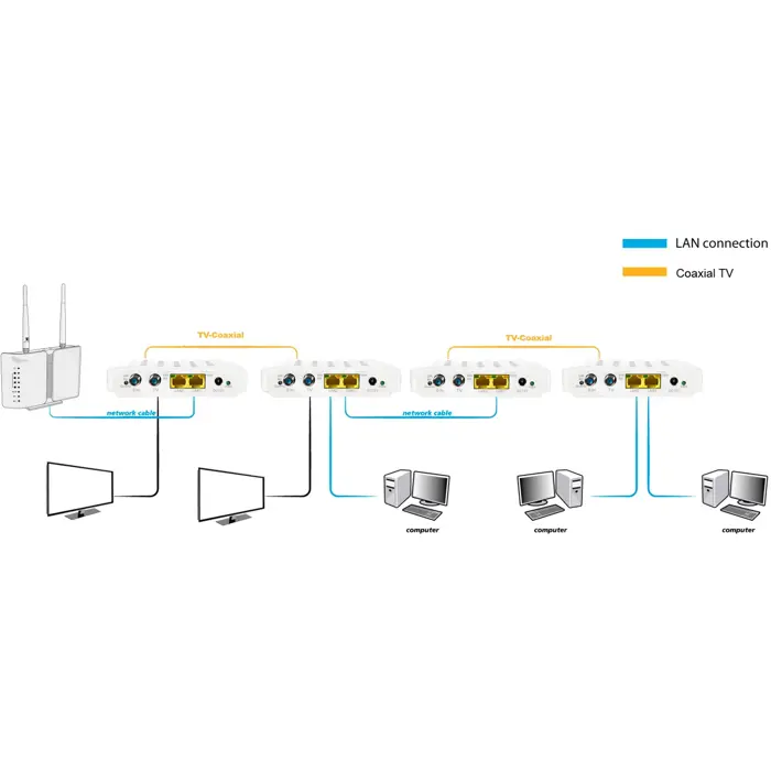 allnet-all-ghn102v2-coax-point-to-point-coax-modem-ghn-via-c-41539-all-ghn102v2-coax-w.webp