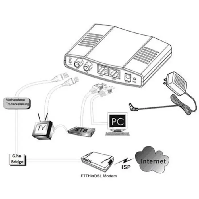 allnet-all-ghn102v2-coax-point-to-point-coax-modem-ghn-via-c-42236-all-ghn102v2-coax-w.webp