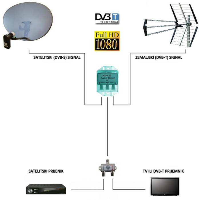 amiko-kombajner-udruzivac-signala-sat-i-tv-sa-kucistem-nxh-c-46045-dez-1238.webp