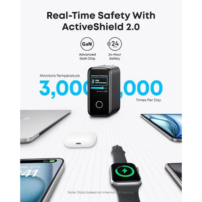 Anker 140W Far for Laptop, Dark Gray