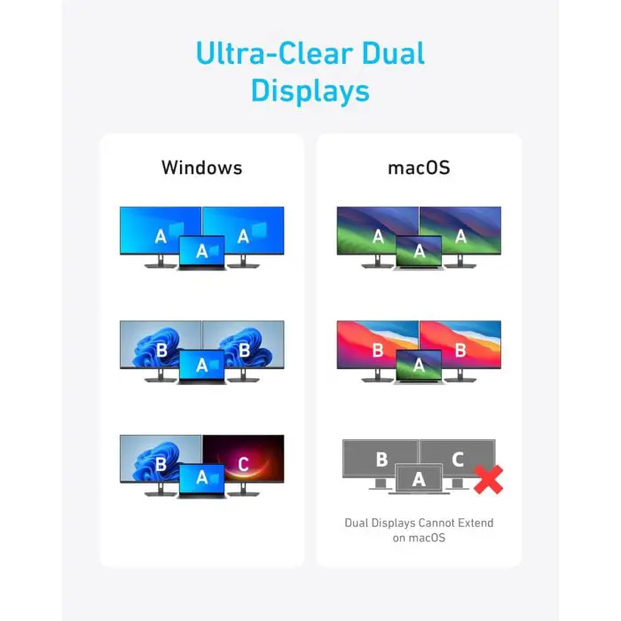 anker-usb-c-hub-7v1-dual-display-21184-e0018249.webp