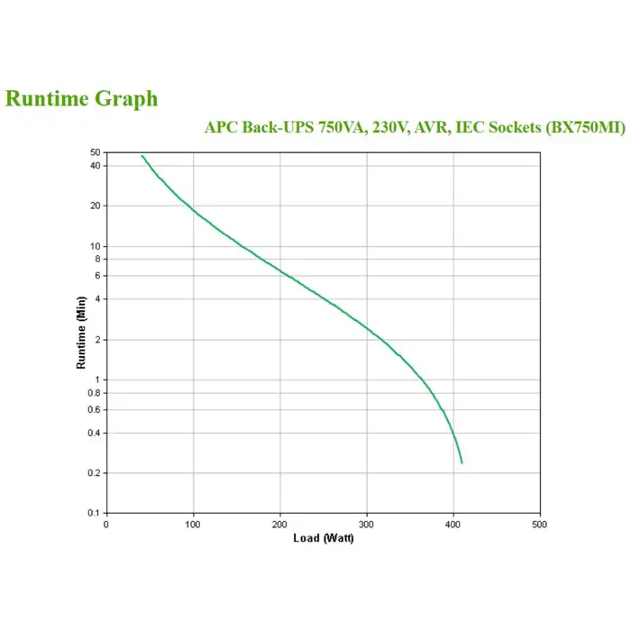 apc-back-ups-bx-series-bx750mi-ups--25812-wlononwcrdzam.webp