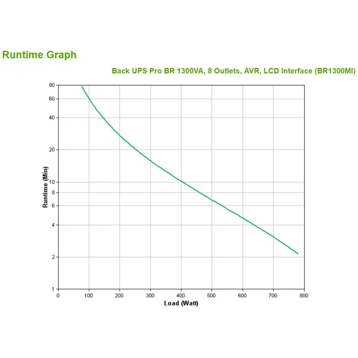 apc-back-ups-pro-br1300mi-ups-780-11180-wlononwcrdzcn.webp