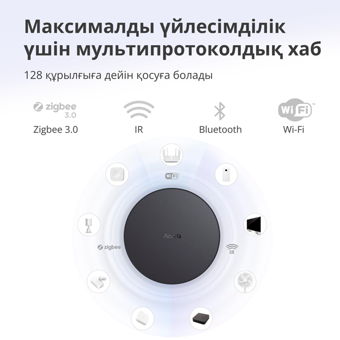aqara-hub-m2-model-no-hm2-g01-sku-ag022glb02-58089-hm2-g01.webp