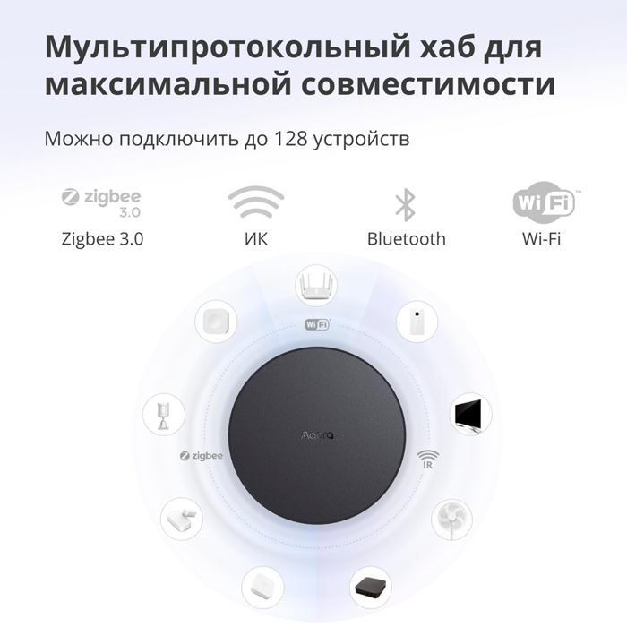 aqara-hub-m2-model-no-hm2-g01-sku-ag022glb02-59166-hm2-g01.webp