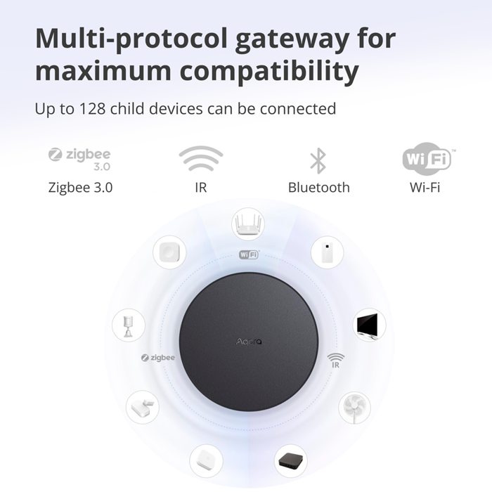 aqara-hub-m2-model-no-hm2-g01-sku-ag022glb02-73273-hm2-g01.webp