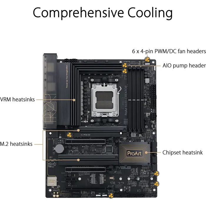 asus-proart-b650-creator-motherboard-am5-37964-90mb1c40-m0eay0-w.webp