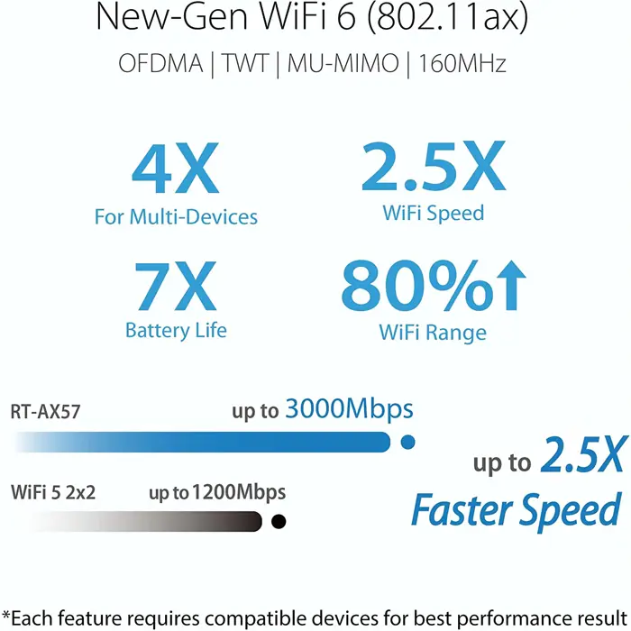 asus-rt-ax57-ax3000-aimesh-router-45615-90ig06z0-mo3c00-w.webp