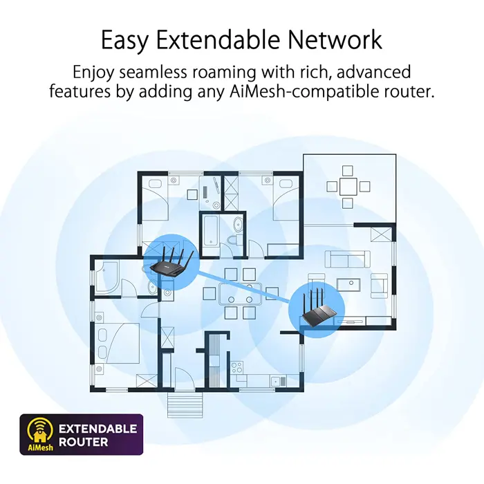 asus-rt-ax59u-ax4200-aimesh-mesh-router-4293-90ig07z0-mo3c00-w.webp