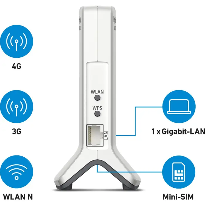 avm-fritzbox-6820-lte-mobile-wlan-router-whitered-96257-20003055-w.webp
