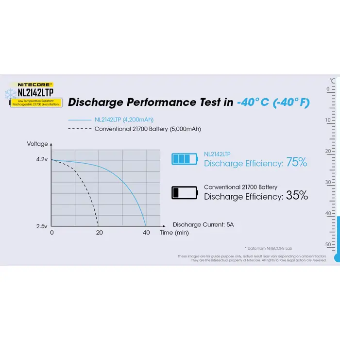 battery-rech-aa-21700-4200mahnl2142ltp-nitecore-72104-wlononwcranyo.webp