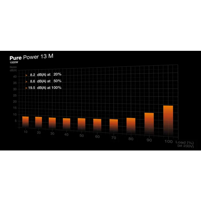 be-quiet-pure-power-13-m-1000w-power-supply-unit-204-pin-atx-99821-zdlbeqobu0121.webp