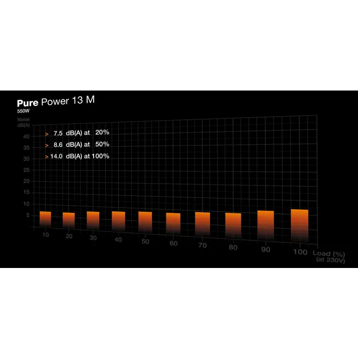 be-quiet-pure-power-13-m-550w-power-supply-unit-204-pin-atx--38107-zdlbeqobu0117.webp