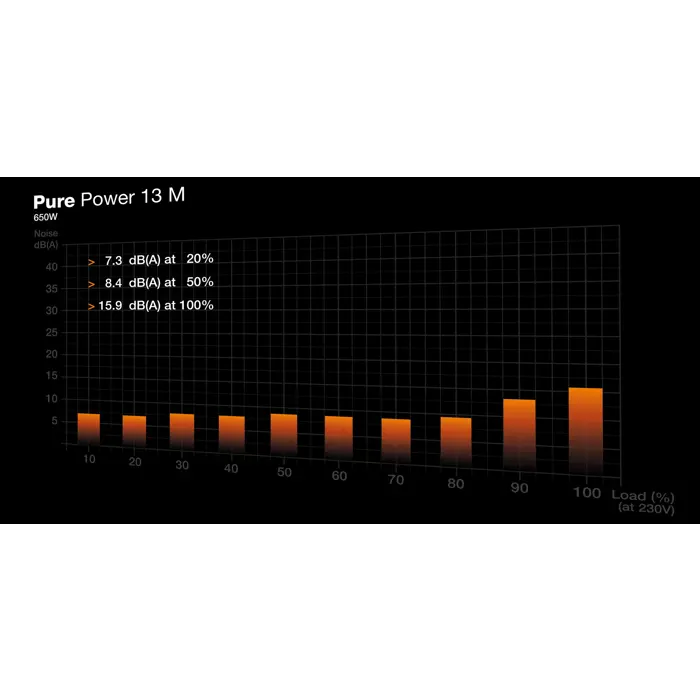 be-quiet-pure-power-13-m-650w-power-supply-unit-204-pin-atx--95357-zdlbeqobu0118.webp
