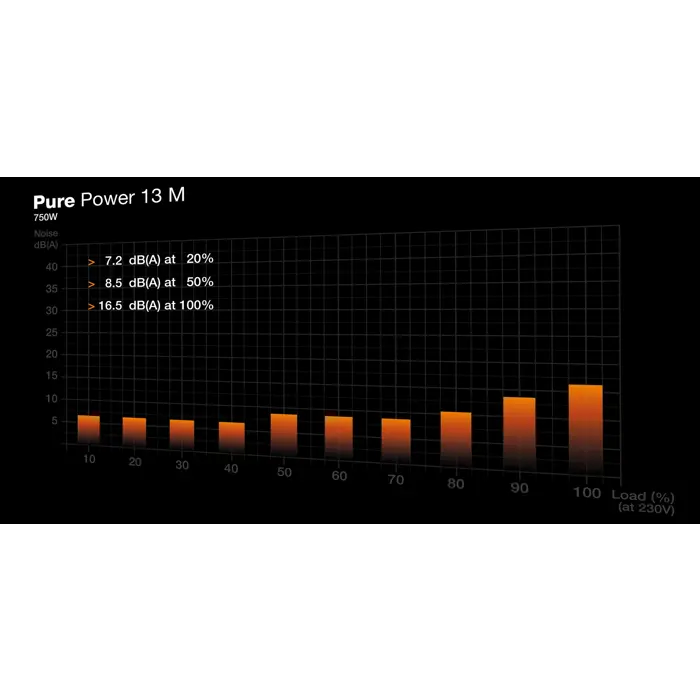 be-quiet-pure-power-13-m-750w-power-supply-unit-204-pin-atx--90914-zdlbeqobu0119.webp