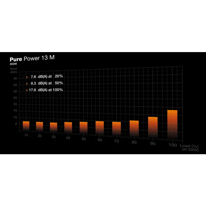 be-quiet-pure-power-13-m-850w-power-supply-unit-204-pin-atx--3113-zdlbeqobu0120.webp