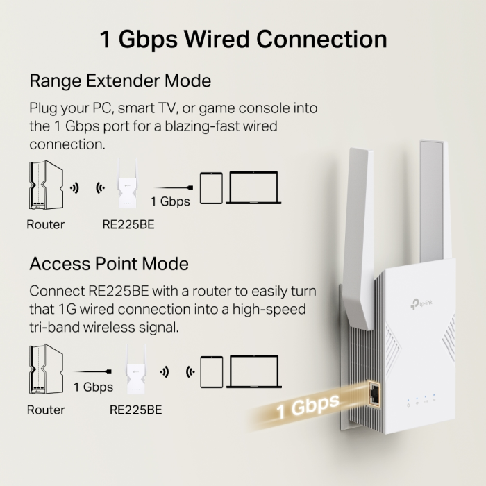 be3600-wi-fi-7-range-extender-61736-e0019224.webp