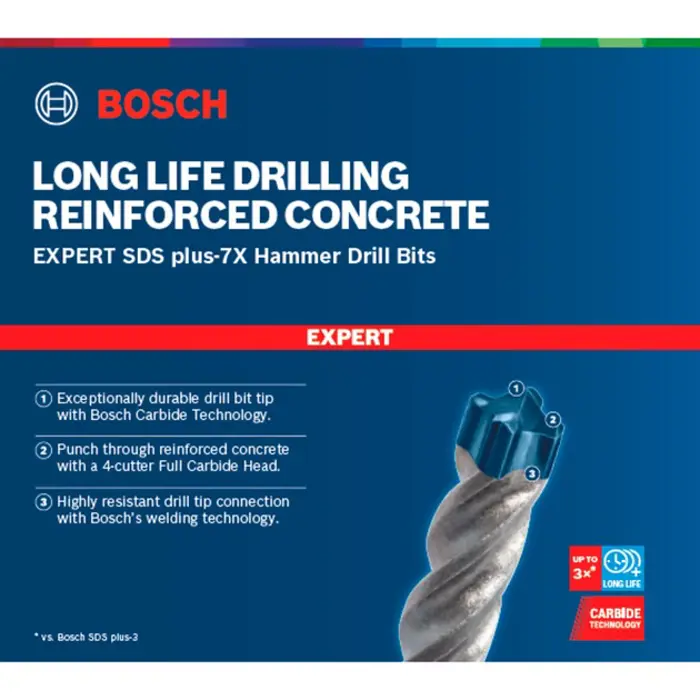 bosch-expert-hammer-drill-sds-plus-7x-17mm-working-length-25-22449-2608900137-w.webp