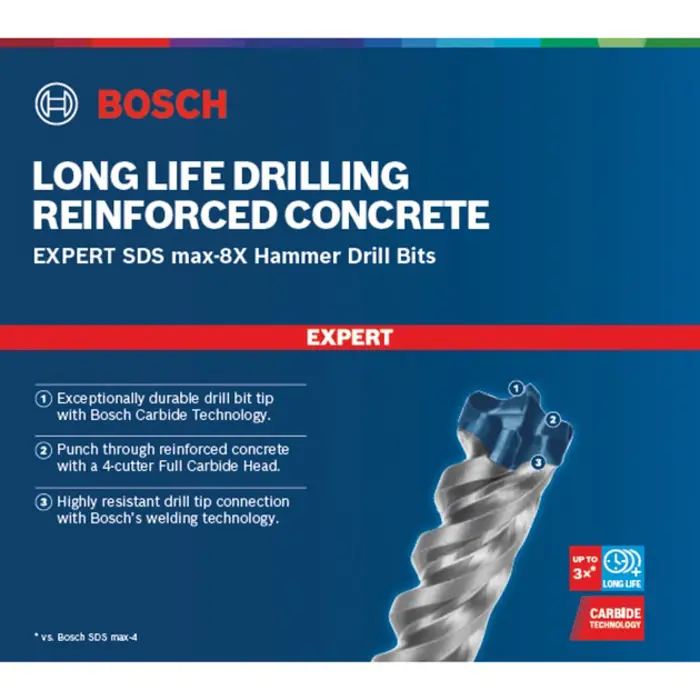 bosch-hammer-drill-bit-sds-max-8x-22x600x720mm-2608900235-ex-91076-2608900235-w.webp