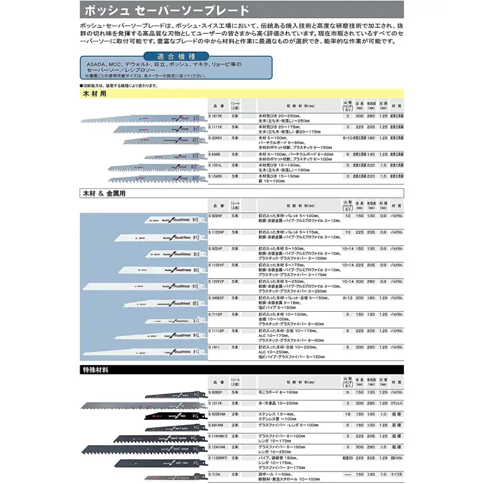 bosch-saber-saw-blade-s-522-ef-flexible-for-metal-100mm-5-pi-26471-2608656012-w.webp