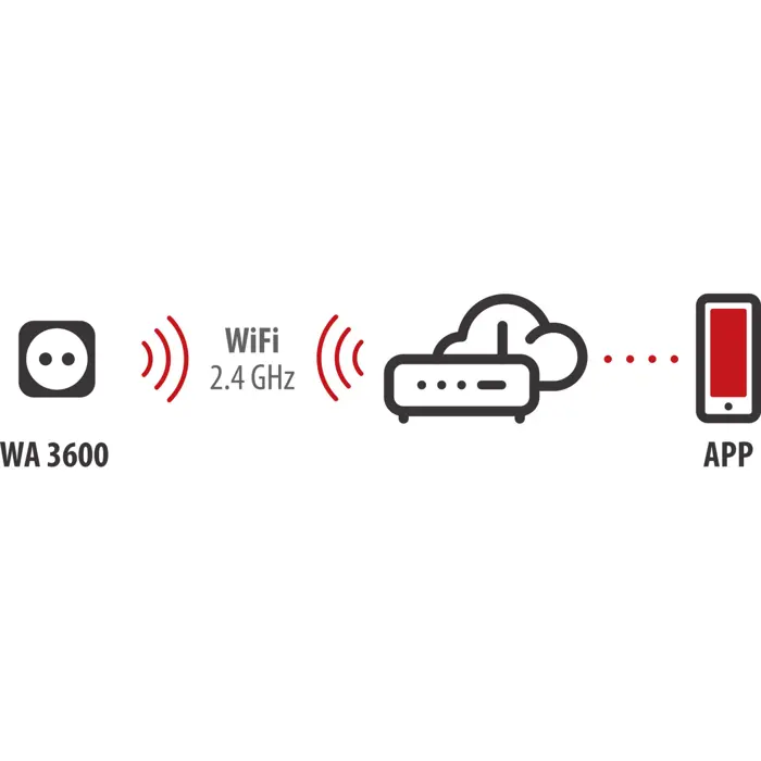 brennenstuhl-connect-wifi-socket-wa-3600-xs03-outdoor-black--7717-1294860100-w.webp