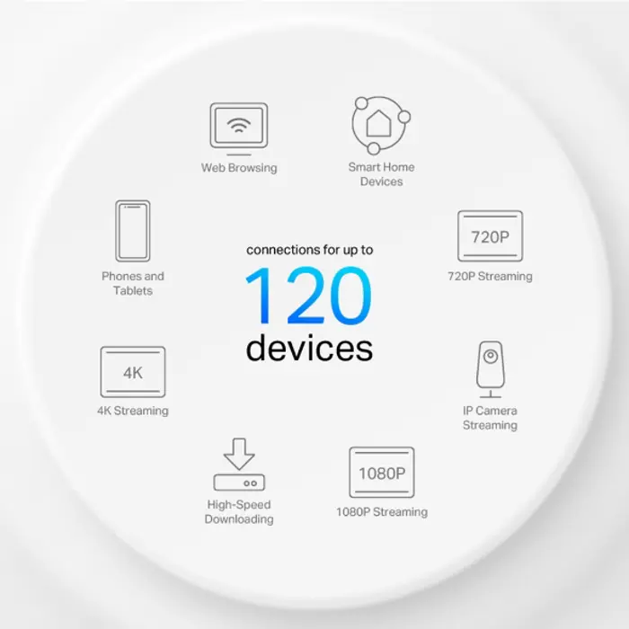Deco X10 AX1500 Whole Home Mesh Wi-Fi 6 System 1p