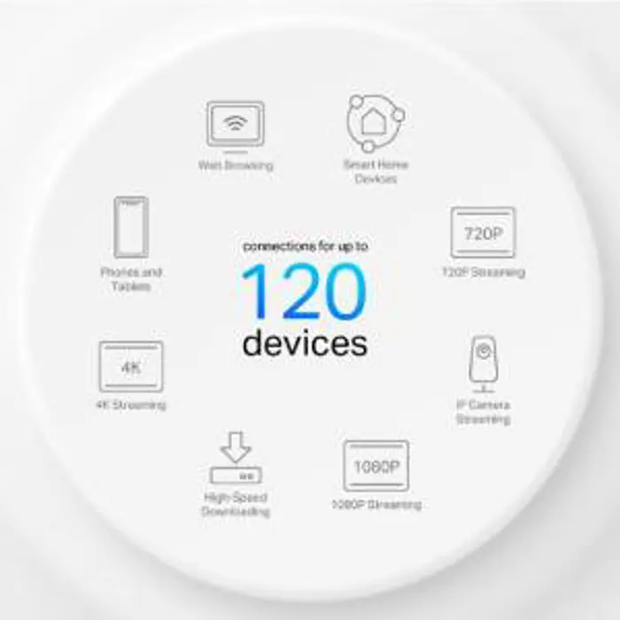 Deco X10 AX1500 Whole Home Mesh Wi-Fi 6 System 3p