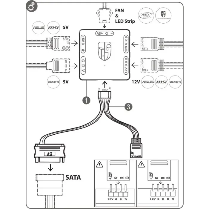 deepcool-rgb-convertor-hub-black-5v-to-12v-rgb-transfer-hub-77786-dp-frgb-chub5-12v-w.webp