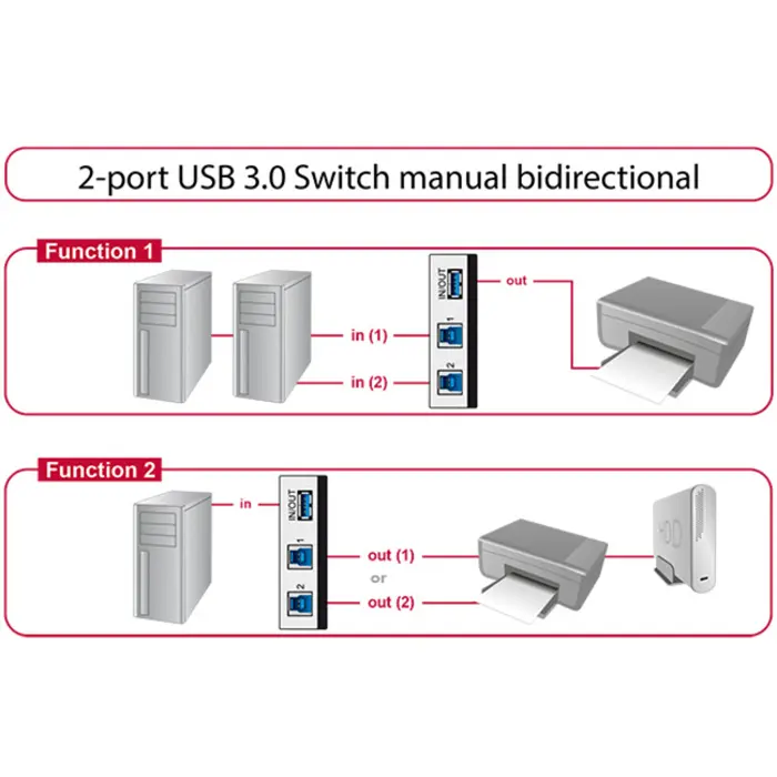delock-2-port-usb-30-switch-usb-switch-greyblack-manual-bidi-7162-87667-w.webp