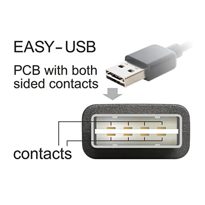 delock-easy-usb20-a-plugsocket-black-3m-37261-83372-w.webp