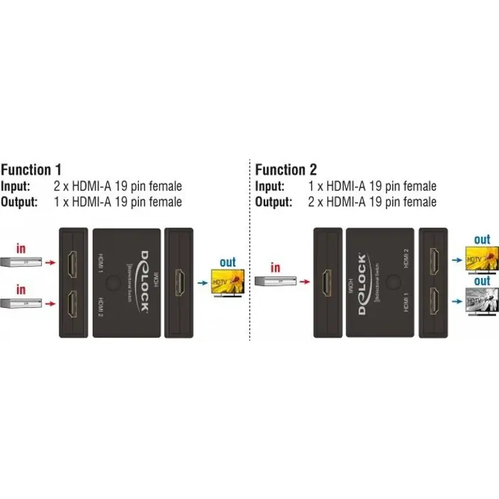 delock-hdmi-switcher-2-1-bidireional-4k-60-hz-hdmi-switch-bl-66858-18749-w.webp