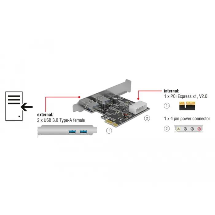 delock-pcie-x1-card-to-2x-ext-usb-32-gen-1-usb-controller-4--69337-89243-w.webp