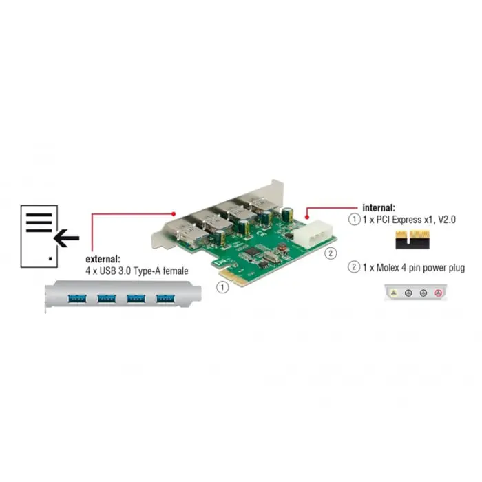 delock-pcie-x1-card-to-4x-external-usb-type-a-5-gbits-usb-co-81674-89363-w.webp