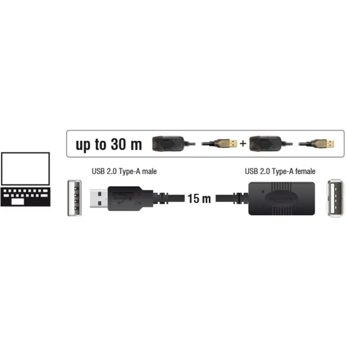 delock-usb-20-active-extension-cable-usb-a-male-usb-a-female-98006-82689-w.webp