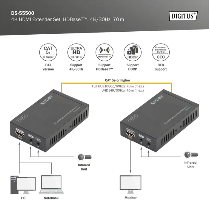 digitus-4k-hdbaset-hdmi-extender-set-hdmi-extension-black-4k-30722-ds-55500-w.webp