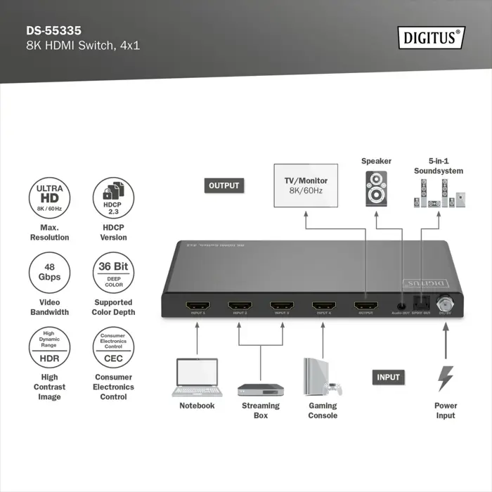 digitus-8k-hdmi-switch-4x1-black-with-remote-control-4547-ds-55335-w.webp