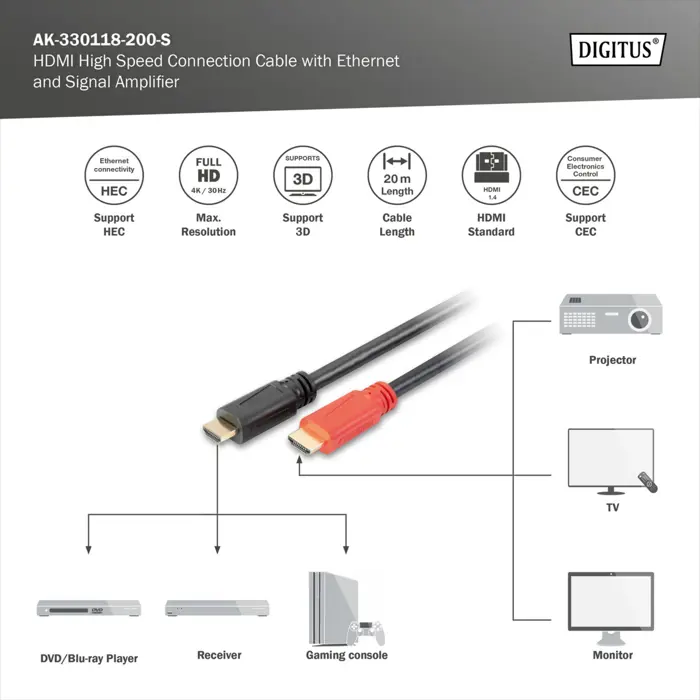 digitus-hdmi-high-speed-connection-cable-with-ethernet-and-s-9754-ak-330118-200-s-w.webp