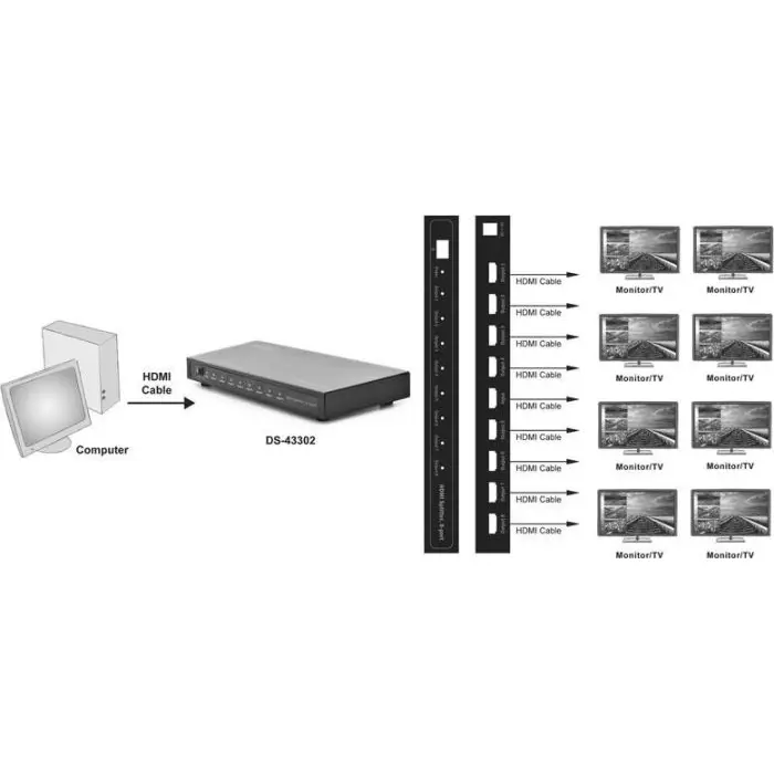digitus-hdmi-splitter-1080p-18-27625-ds-43302-w.webp