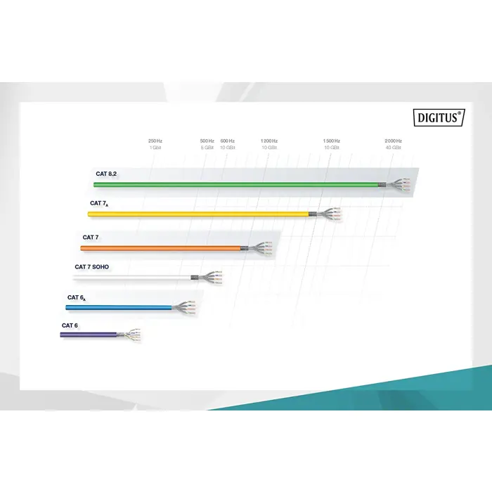 digitus-professional-cat7-sftp-installation-cable-simplex-dc-23856-dk-1743-vh-050-w.webp
