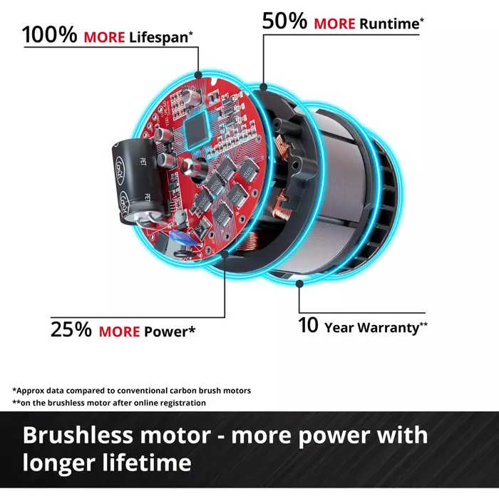 einhell-professional-cordless-wall-chaser-tp-ma-3630-li-bl-s-55486-4350800-w.webp