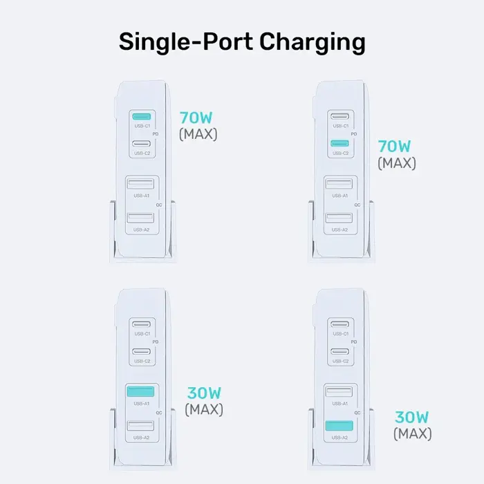 gan-network-charger-unitek-p1228awh01-eu-70w-2x-usb-c-2x-usb-40435-ladutksic0020.webp
