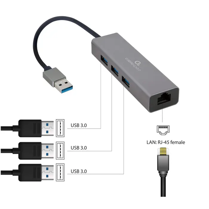 gembird-a-amu3-lan-01-usb-graphics-adapter-95899-kbagemada0097.webp