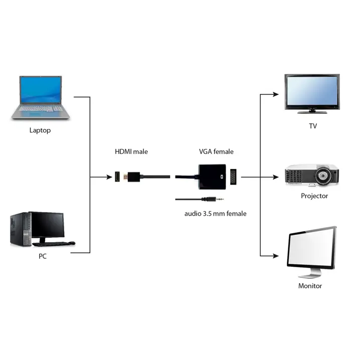 gembird-a-hdmi-vga-03-video-cable-adapter-015-m-hdmi-type-a--11912-akcgemada0091.webp