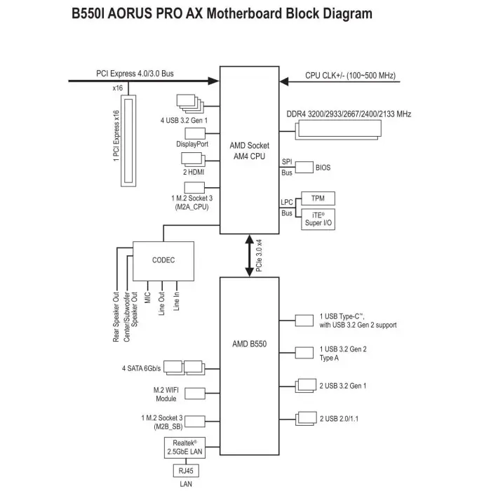 gigabyte-b550i-aorus-pro-ax-b550-socket-am4-mainboard-86278-b550iaorusproax-w.webp